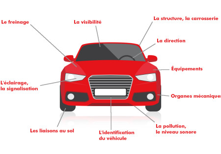 Points vérifiés lors du contrôle technique