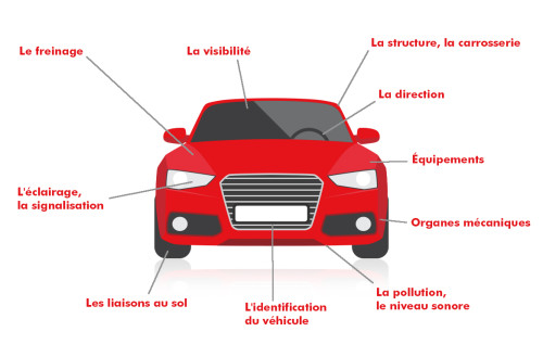 Points vérifiés lors du contrôle technique